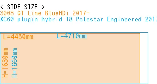 #3008 GT Line BlueHDi 2017- + XC60 plugin hybrid T8 Polestar Engineered 2017-